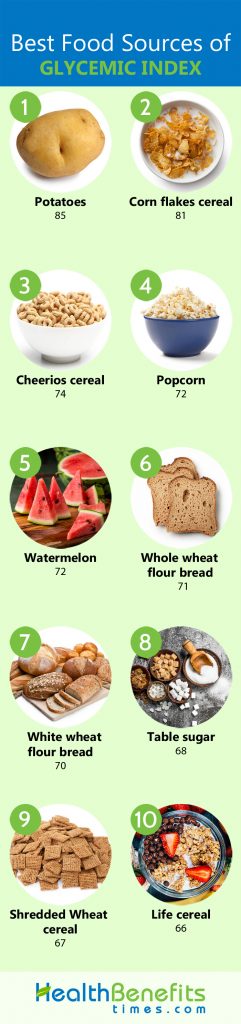 What is Glycemic Index: Glycemic Index Foods