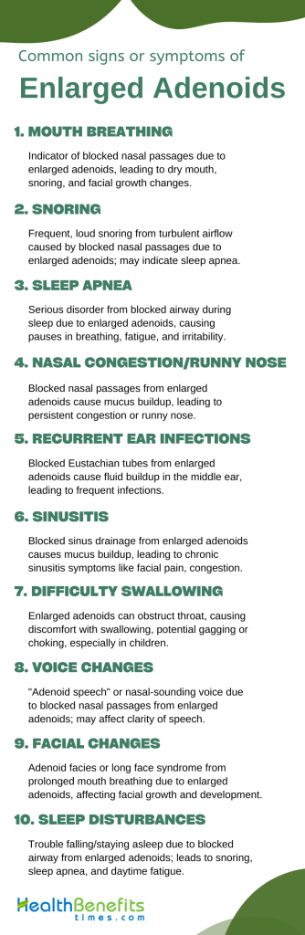 Common signs or symptoms of Enlarged Adenoids | Health Benefits