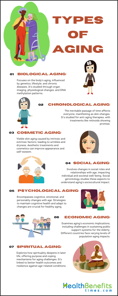 Types of Aging | Health Benefits