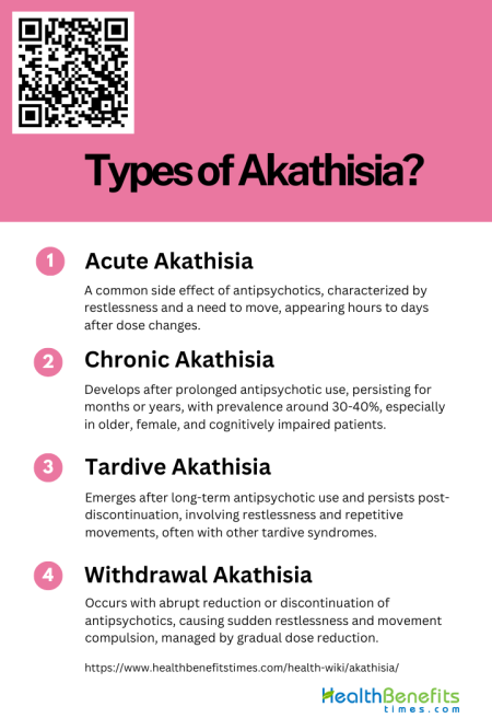 Types of Akathisia | Health Benefits