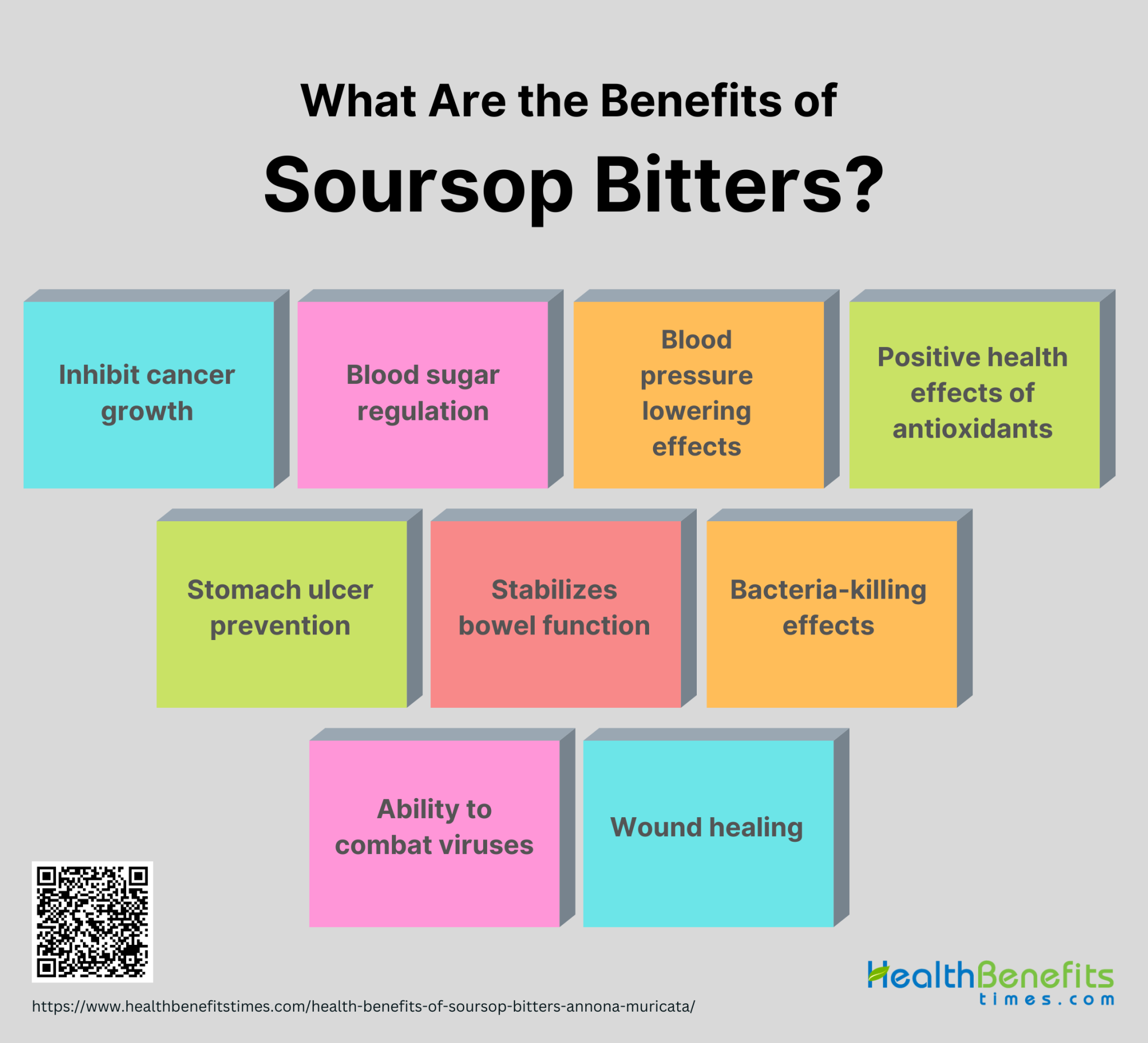 Health benefits of Soursop Bitters (Annona muricata)