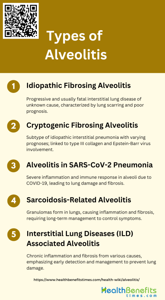 What is Alveolitis? Causes, Symptoms and Treatment | Health Benefits