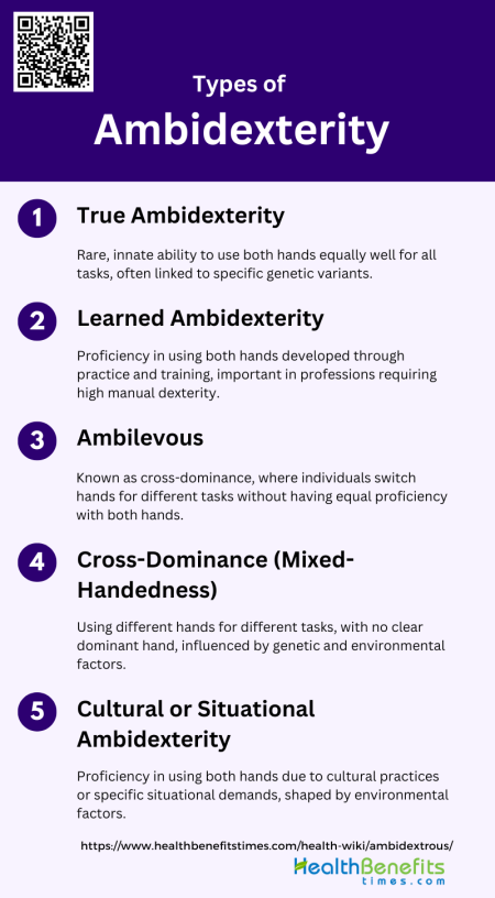 Types of Ambidexterity | Health Benefits