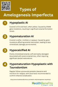 Types Of Amelogenesis Imperfecta 