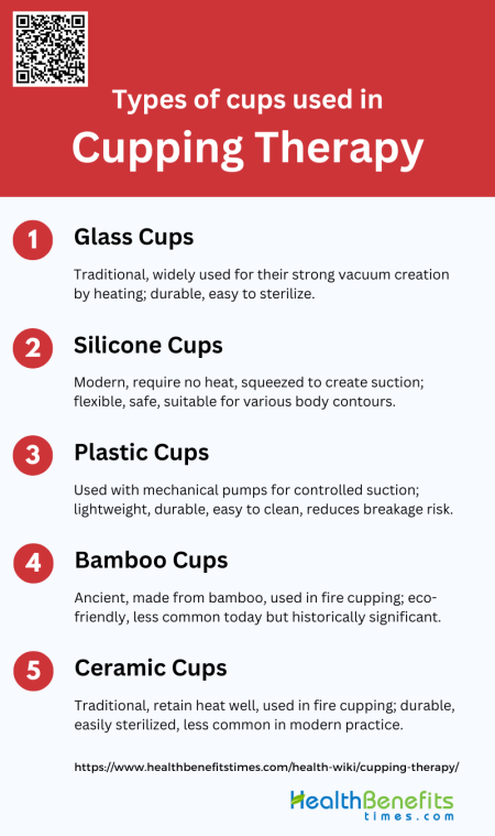 Types Of Cups Used In Cupping Therapy | Health Benefits