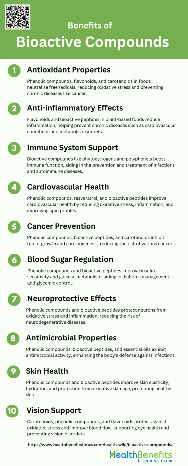 Benefits of Bioactive Compounds | Health Benefits