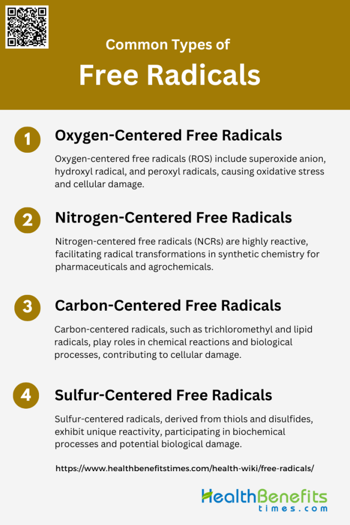 What is Free radicals? | Health Benefits