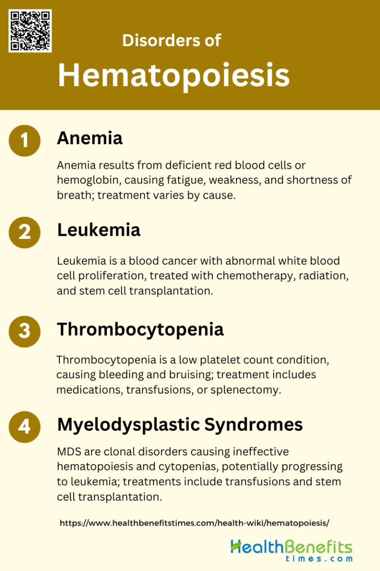 Disorders of Hematopoiesis | Health Benefits