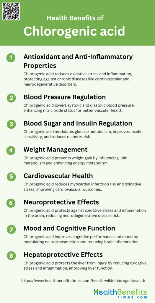 What is Chlorogenic acid? | Health Benefits