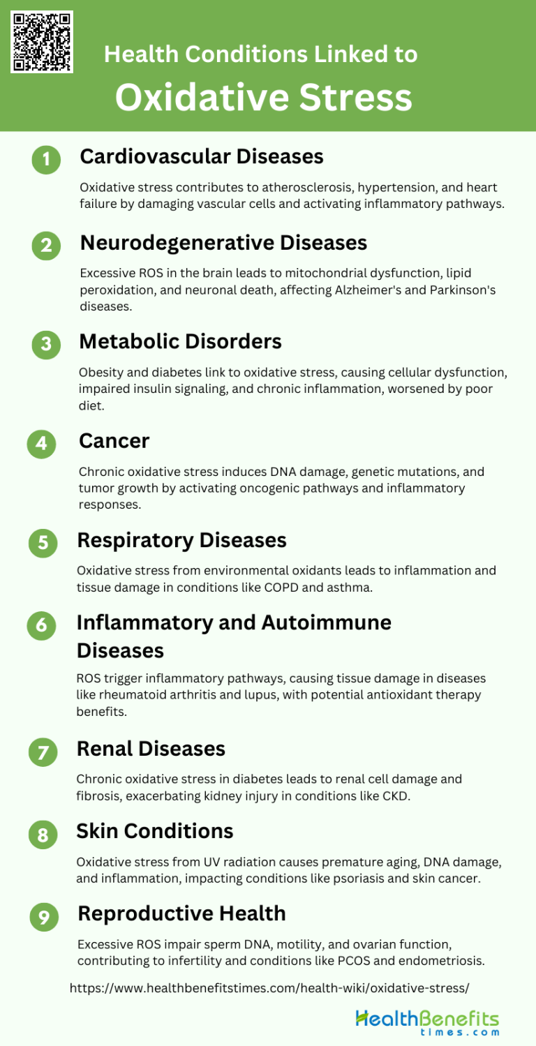 Health Conditions Linked To Oxidative Stress (1) 