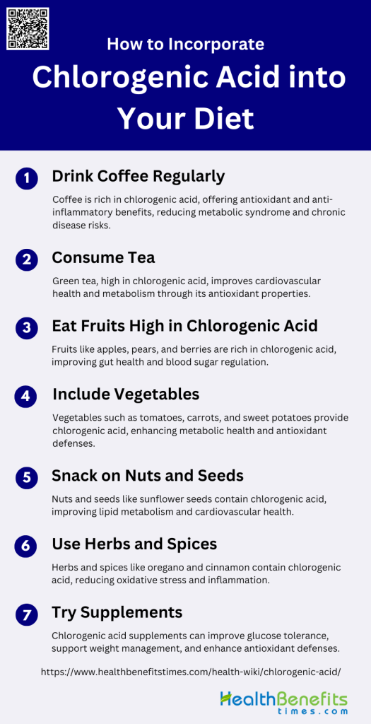 How to Incorporate Chlorogenic Acid into Your Diet | Health Benefits