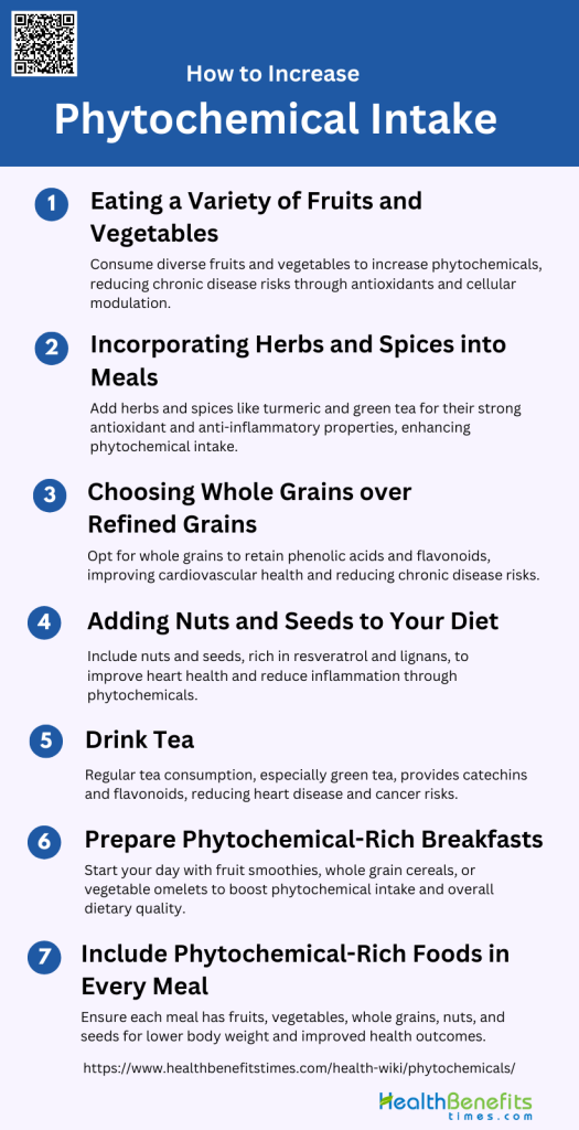 How to Increase Phytochemical Intake | Health Benefits