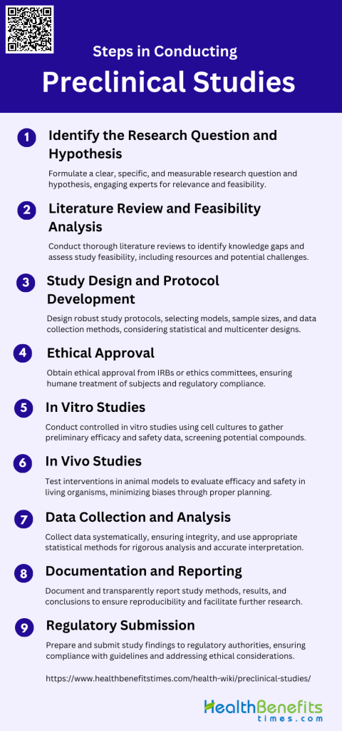 Steps in Conducting Preclinical Studies | Health Benefits