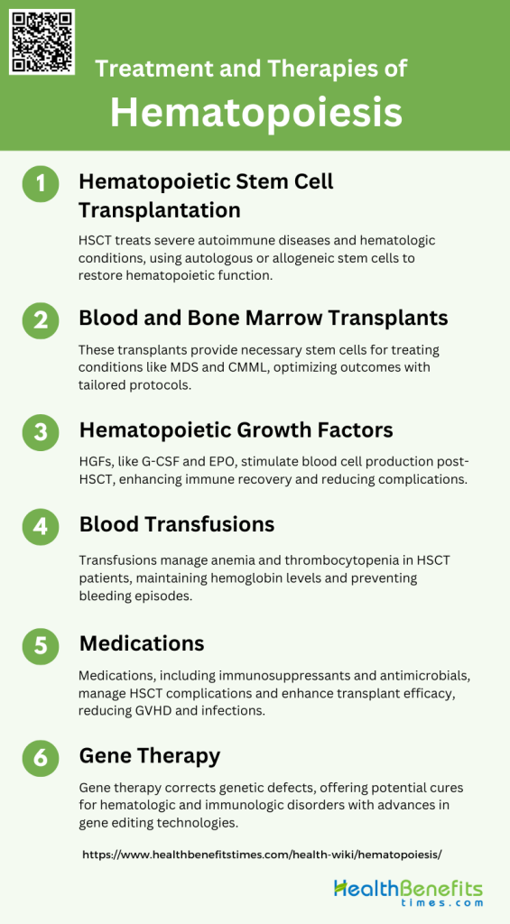 Treatment And Therapies Of Hematopoiesis 