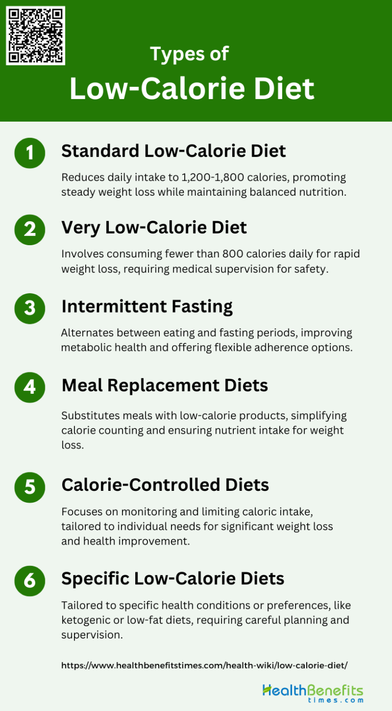 Types of Low-Calorie Diets | Health Benefits