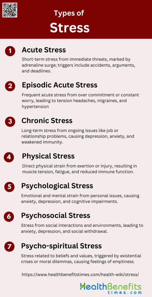 Types of Stress | Health Benefits