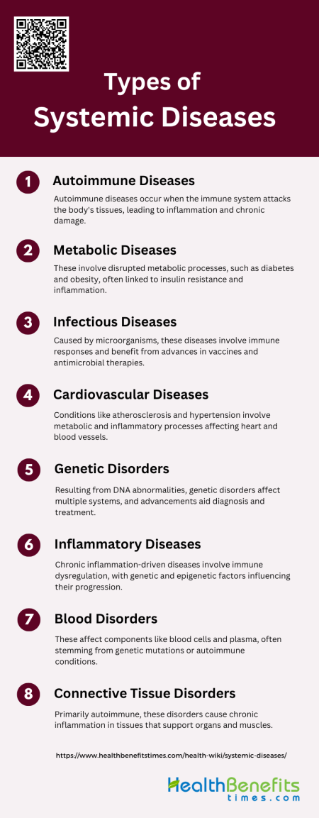 Types of Systemic Diseases | Health Benefits