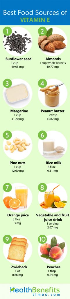 Vitamin E Facts and Health Benefits | Nutrition