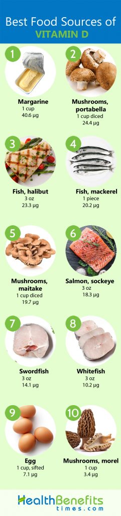 Vitamin D Facts and Health Benefits | Nutrition