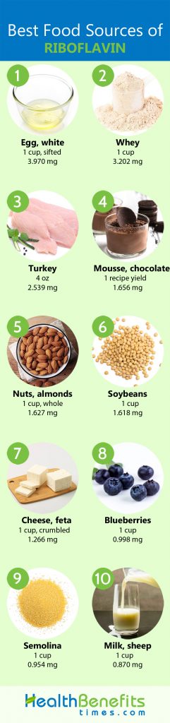 Riboflavin Facts And Health Benefits 