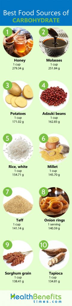 what-is-carbohydrates-foods-healthy-carbs-for-weight-loss