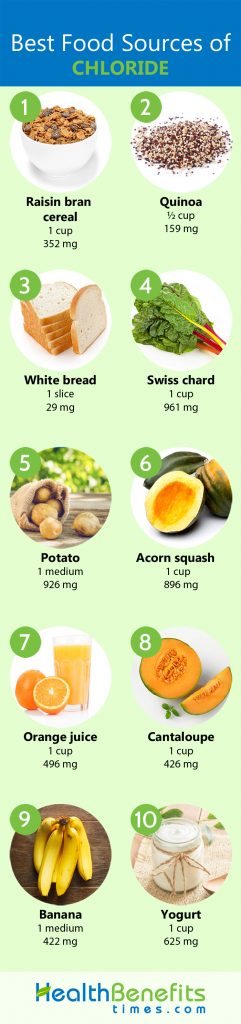 which-foods-contain-the-most-chloride