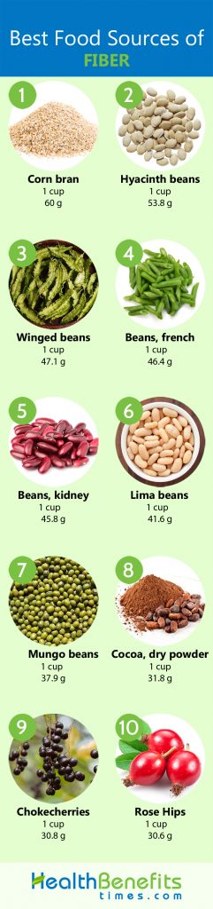 Fiber Facts and Health Benefits | Nutrition