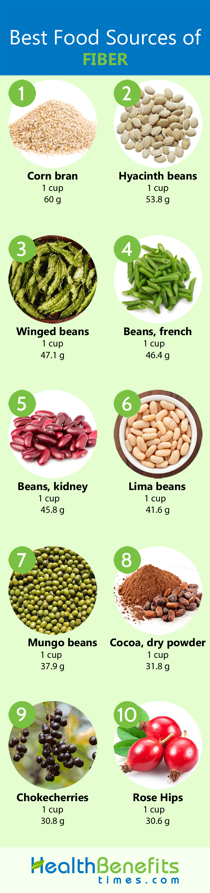 Fiber Facts And Health Benefits Nutrition