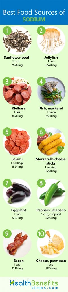 low-sodium-diet-foods-to-choose-nutritionfact-in