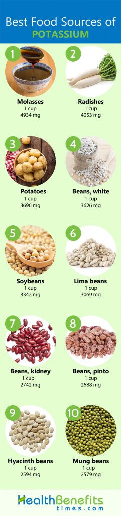 Potassium Facts and Health Benefits | Nutrition