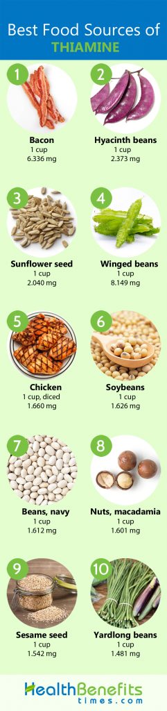 Thiamine Facts and Health Benefits | Nutrition