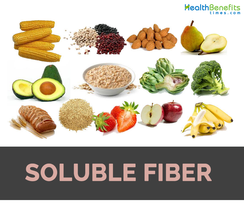 Chart Of Soluble And Insoluble Fiber Foods
