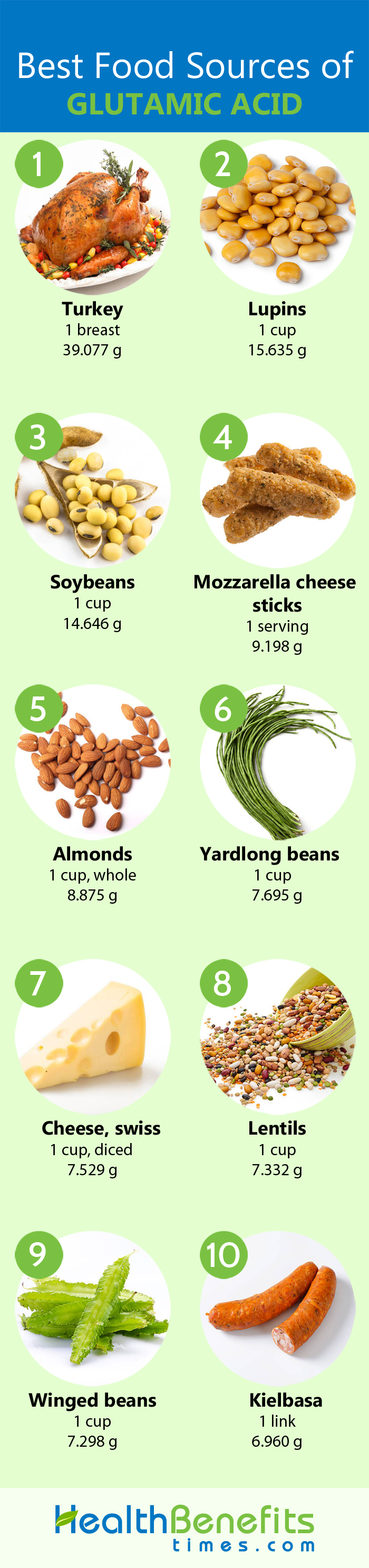 Glutamic Acid Facts And Health Benefits Nutrition