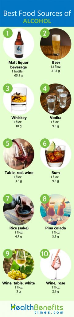 alcohol-facts-and-health-benefits-nutrition