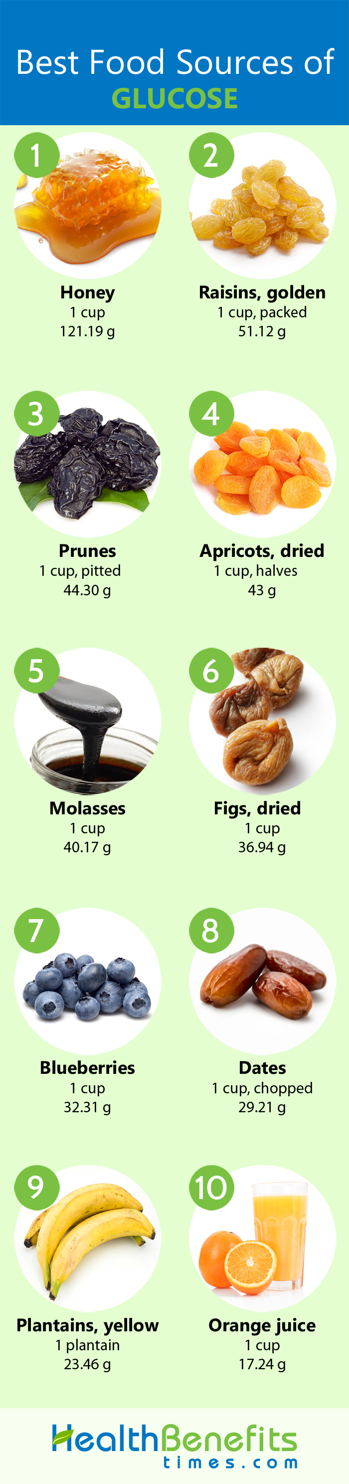 Glucose Food