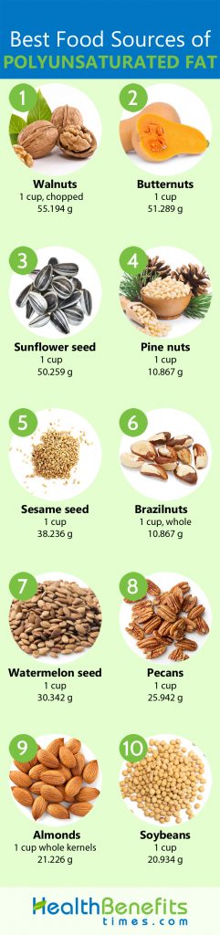 polyunsaturated-fat-facts-and-health-benefits-nutrition