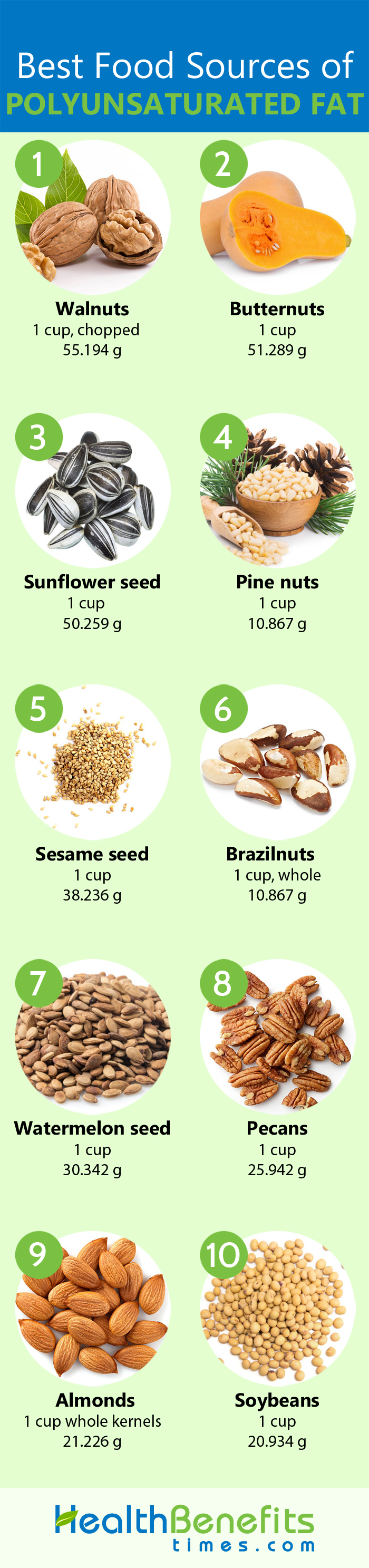 Polyunsaturated Fat Facts And Health Benefits Nutrition