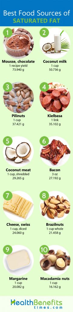 Saturated Fat Facts and Health Benefits | Nutrition