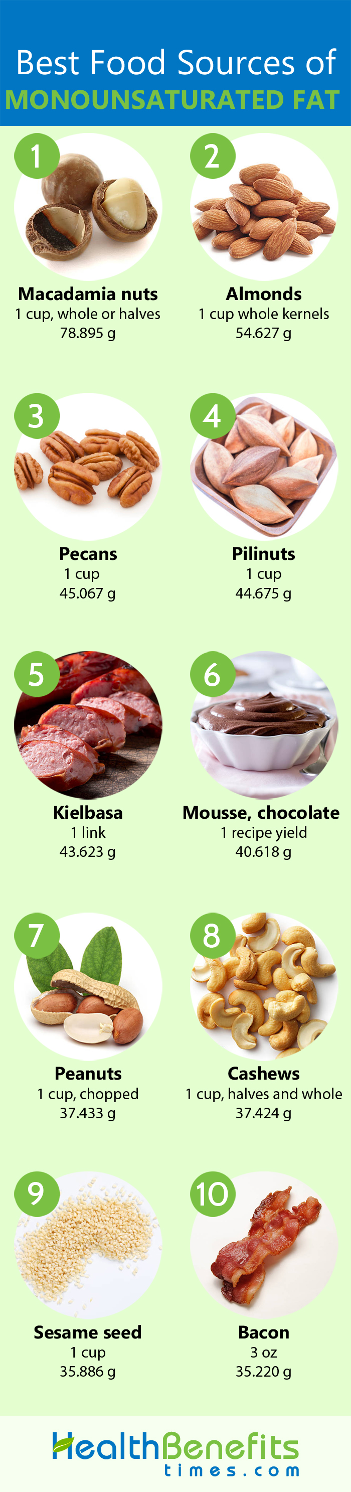 Monounsaturated Fat Facts And Health Benefits Nutrition