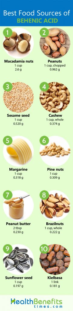 Behenic acid Facts and Health Benefits | Nutrition