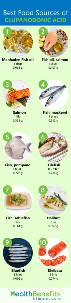 Clupanodonic acid Facts | Nutrition