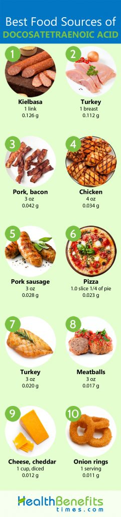 Docosatetraenoic acid Facts | Nutrition