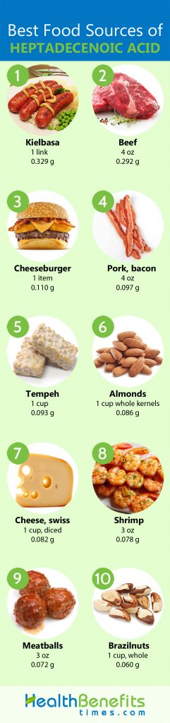 Heptadecenoic Facts | Nutrition