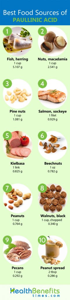 Paullinic acid Facts | Nutrition