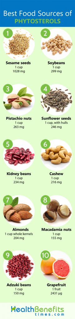 Phytosterols Facts and Health Benefits  Nutrition