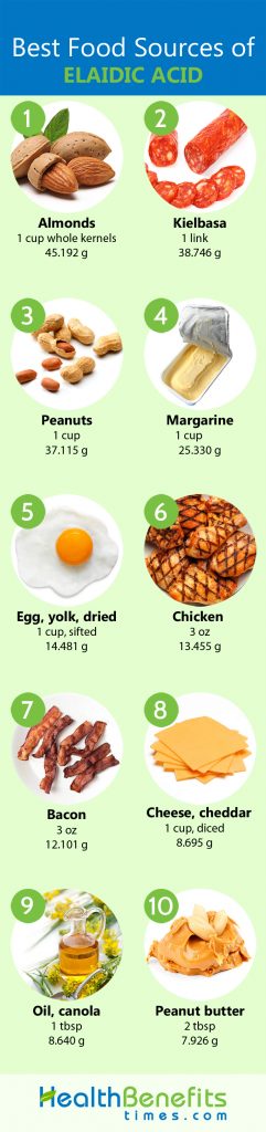 Elaidic acid Facts | Nutrition