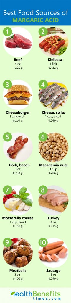 Margaric acid Facts | Nutrition