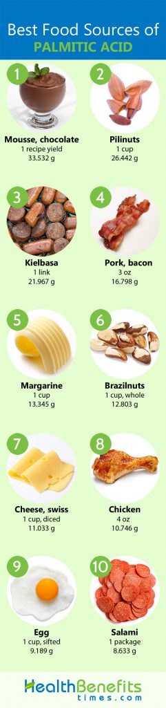 Palmitic acid Facts | Nutrition