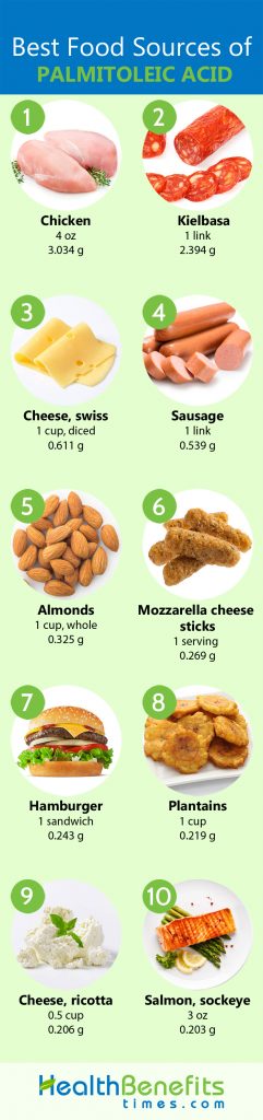 Palmitoleic acid Facts | Nutrition