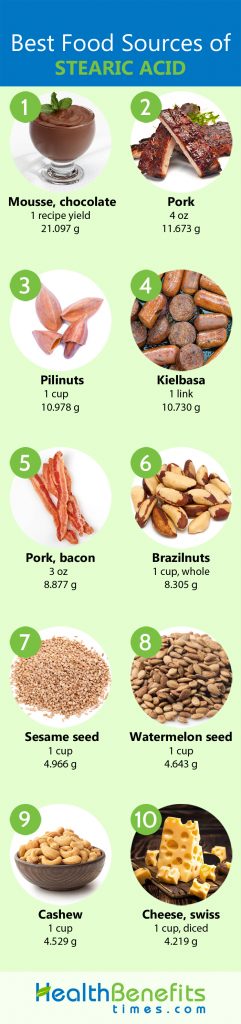 Stearic Acid Facts 